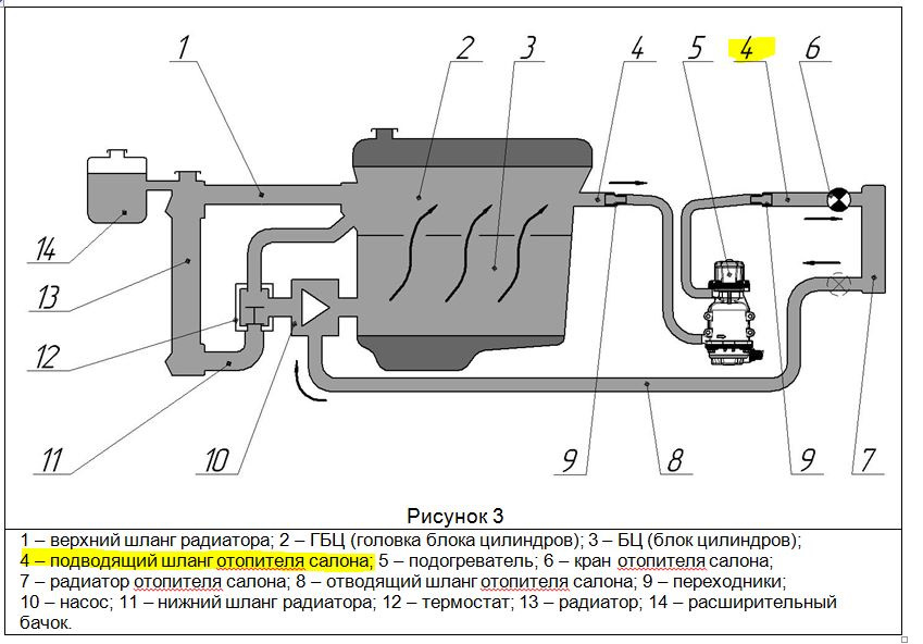 Типы систем предпускового подогрева двигателей и принципы их работы