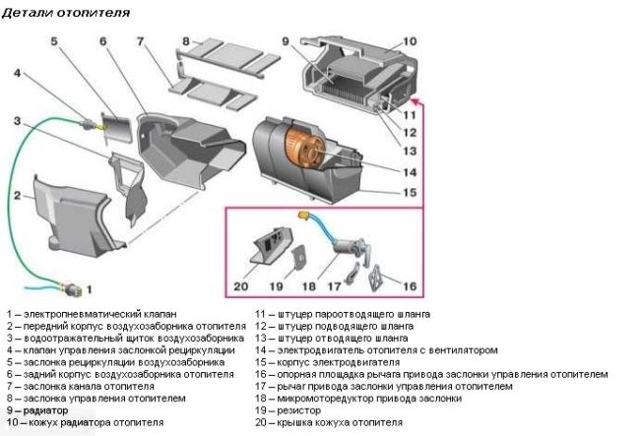 Печка ВАЗ-2112 плохо греет 16 клапанов: причины, схема, ремонт