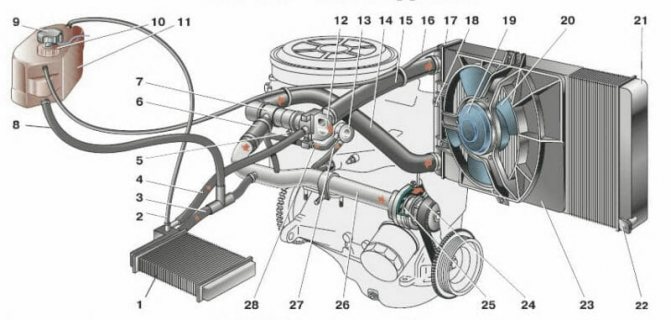 Система охлаждения двигателя ВАЗ-2110